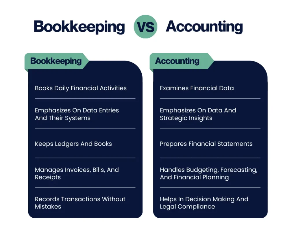 Bookkeeping vs Accounting