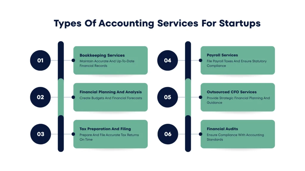 Types of Accounting Services for Startups