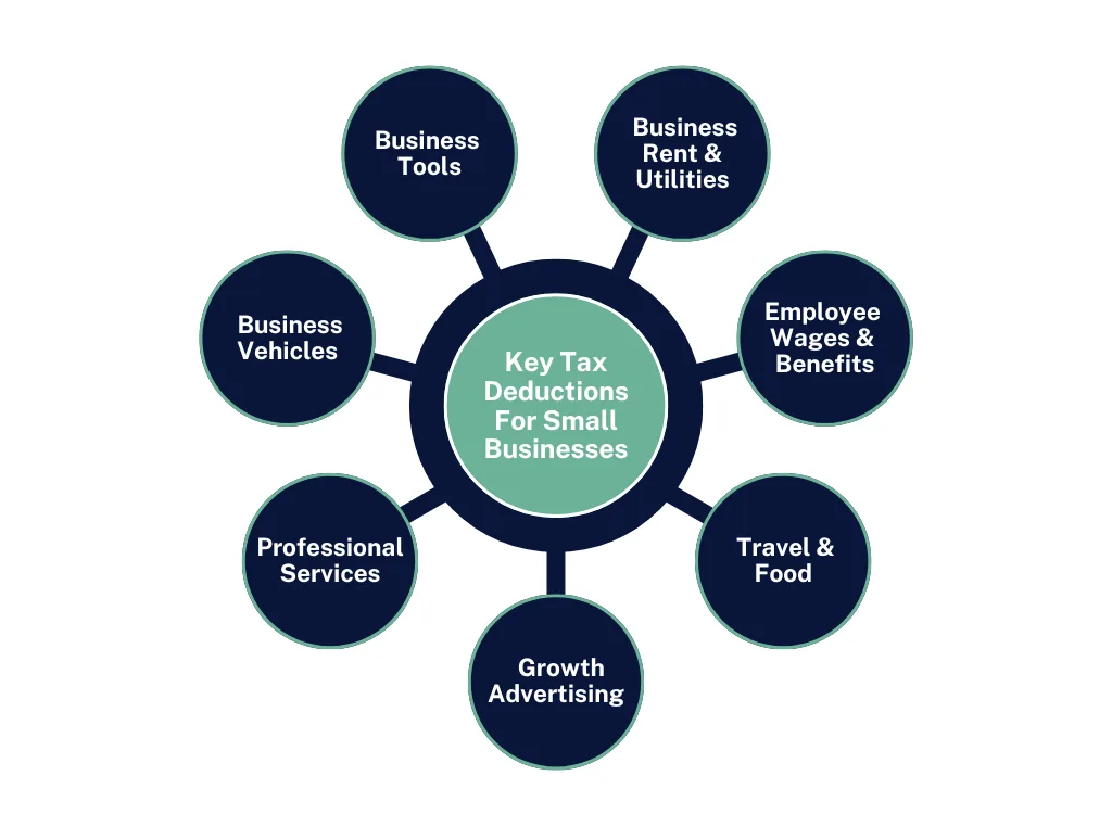 Tax Deductions for Small Businesses