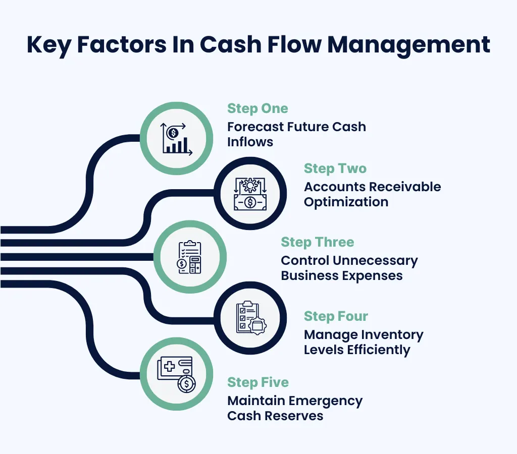 Key Factors in Cash Flow Management