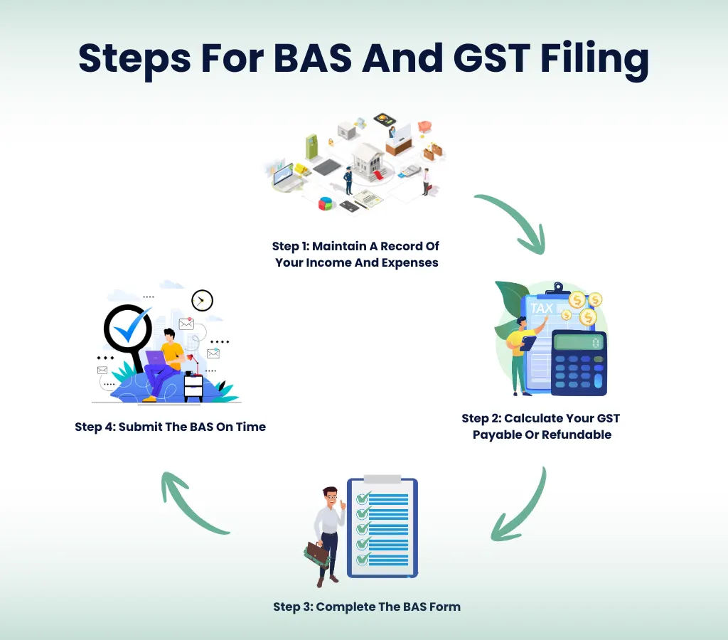 Steps for BAS and GST Filing